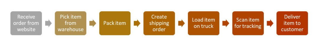 How to measure the success of your ERP implementation